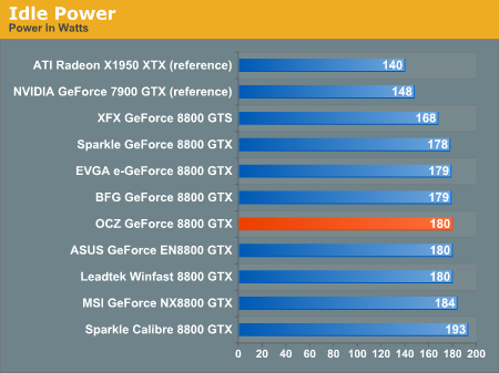 Nx discount 8800 gtx